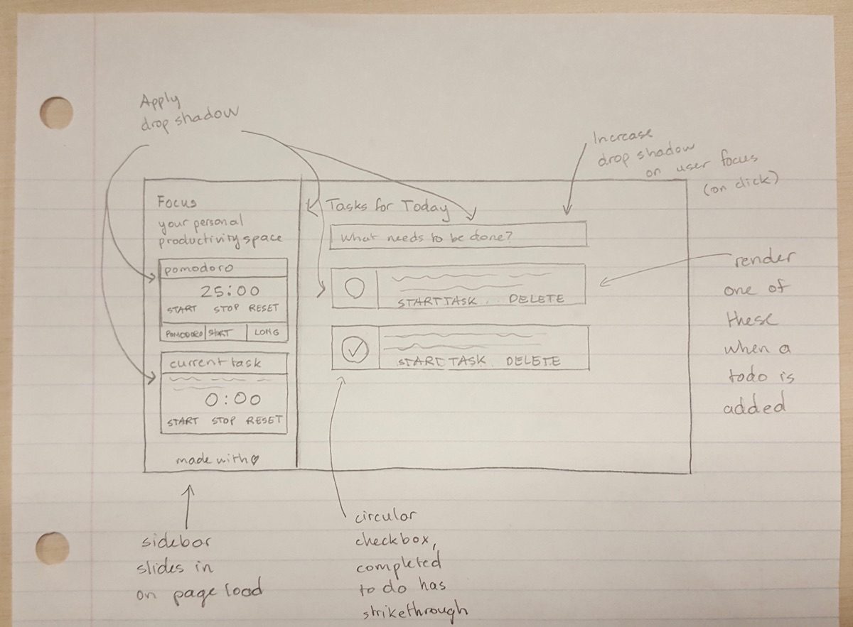 Initial Focus UI concept